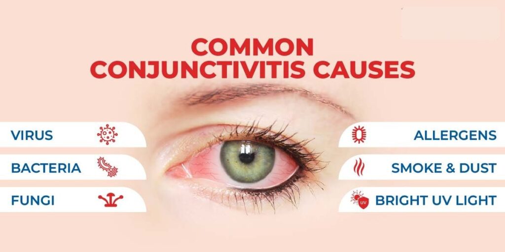 eye clinic in faridabad